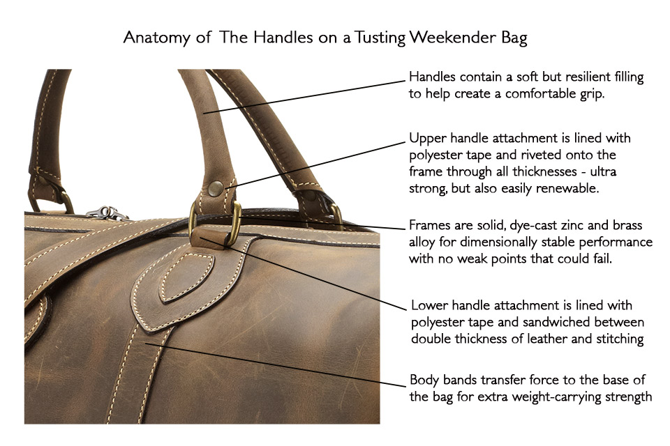 10 Top Tips for Choosing A Luxury Weekend Bag | Tusting